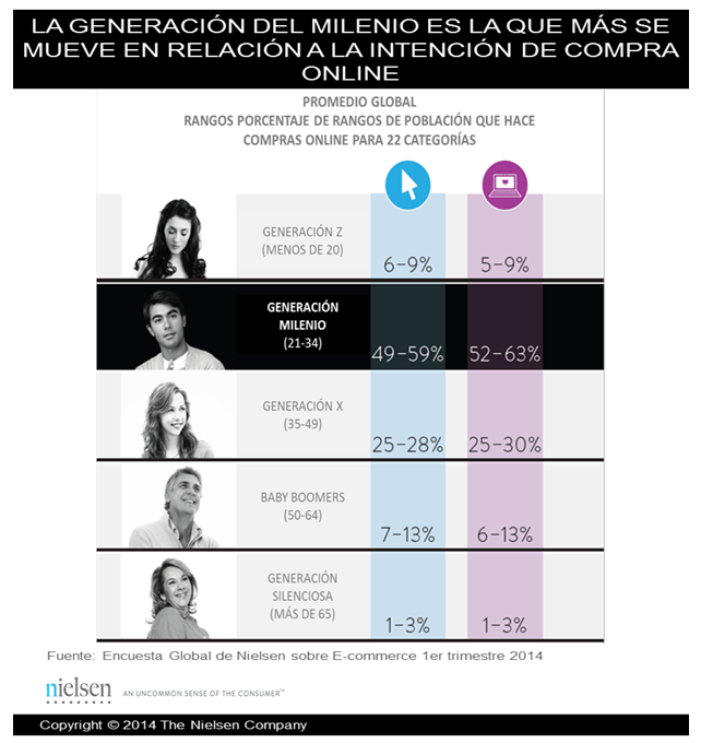 Imagen dentro del contenido 1 de La edad s&iacute; importa en las compras online