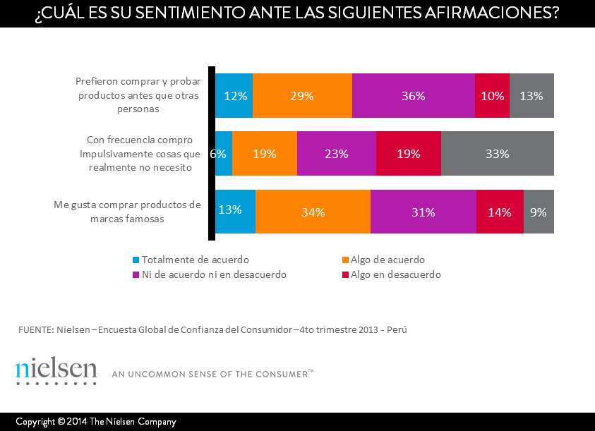 Imagen dentro del contenido 2 de &iquest;C&oacute;mo es el consumidor peruano? Hacia un entendimiento de sus actitudes y comportamientos