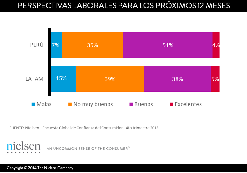 Imagen dentro del contenido 1 de &iquest;C&oacute;mo es el consumidor peruano? Hacia un entendimiento de sus actitudes y comportamientos