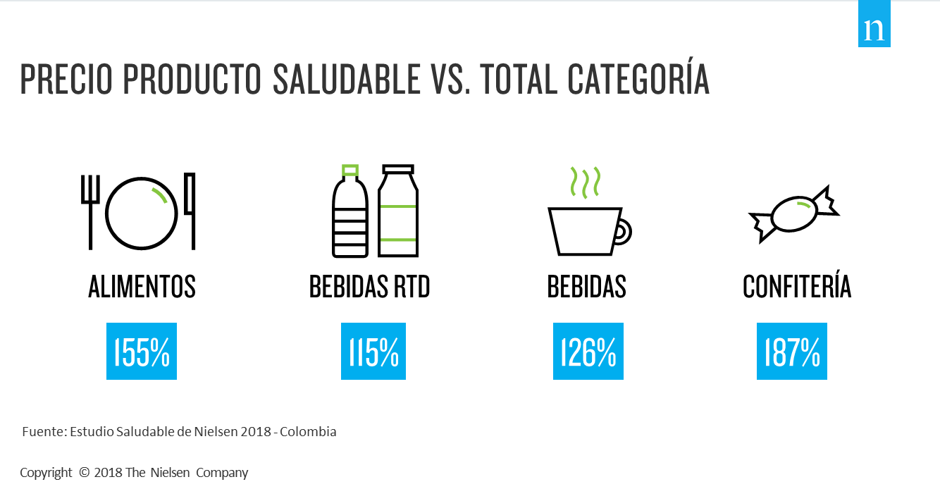 Imagen dentro del contenido 2 de 4 de cada 10 colombianos est&aacute;n cambiando a la versi&oacute;n saludable de su producto preferido