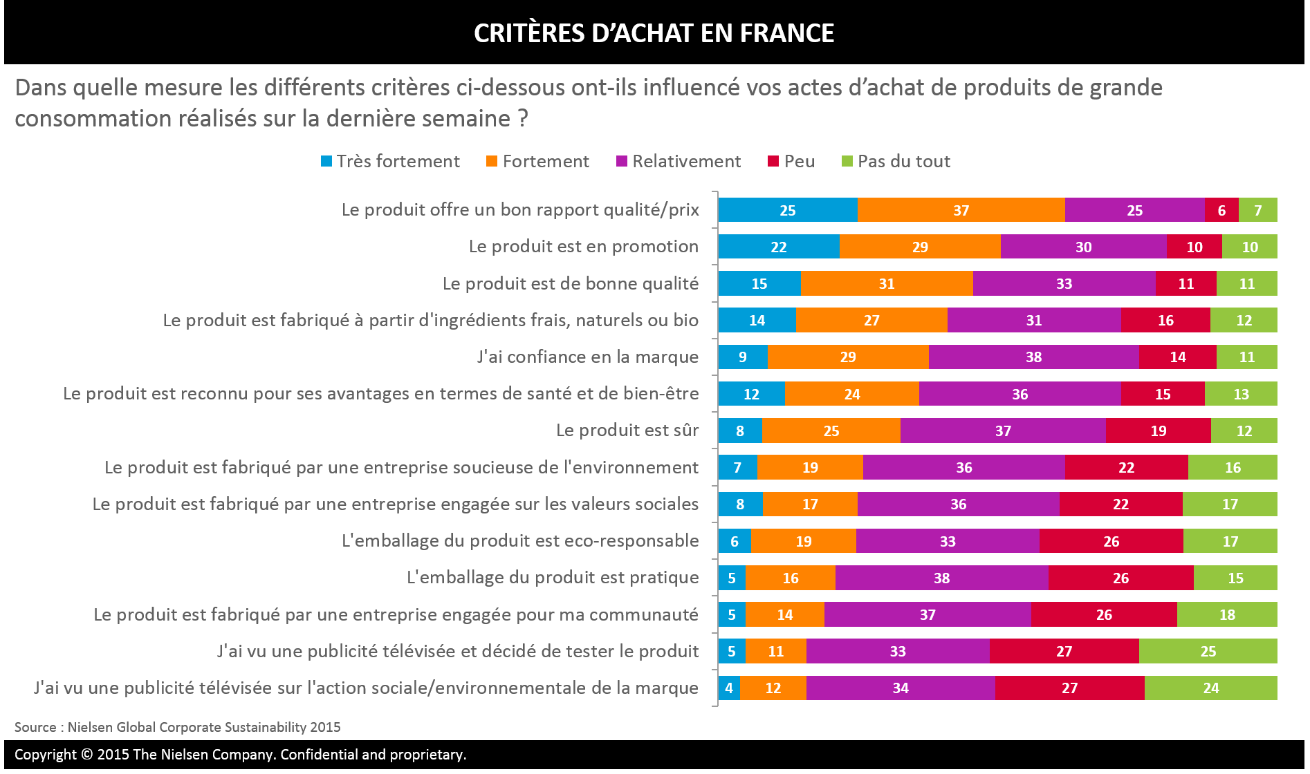 Image int&eacute;gr&eacute;e 1 pour La RSE, un avantage concurrentiel pour les marques de grande consommation