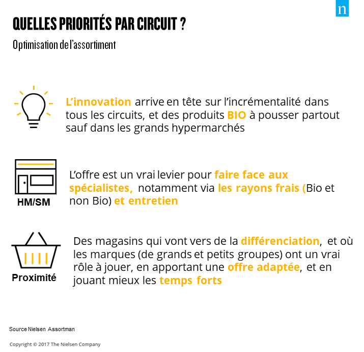Image int&eacute;gr&eacute;e 2 pour PGC et offre en magasin : des opportunit&eacute;s &agrave; creuser