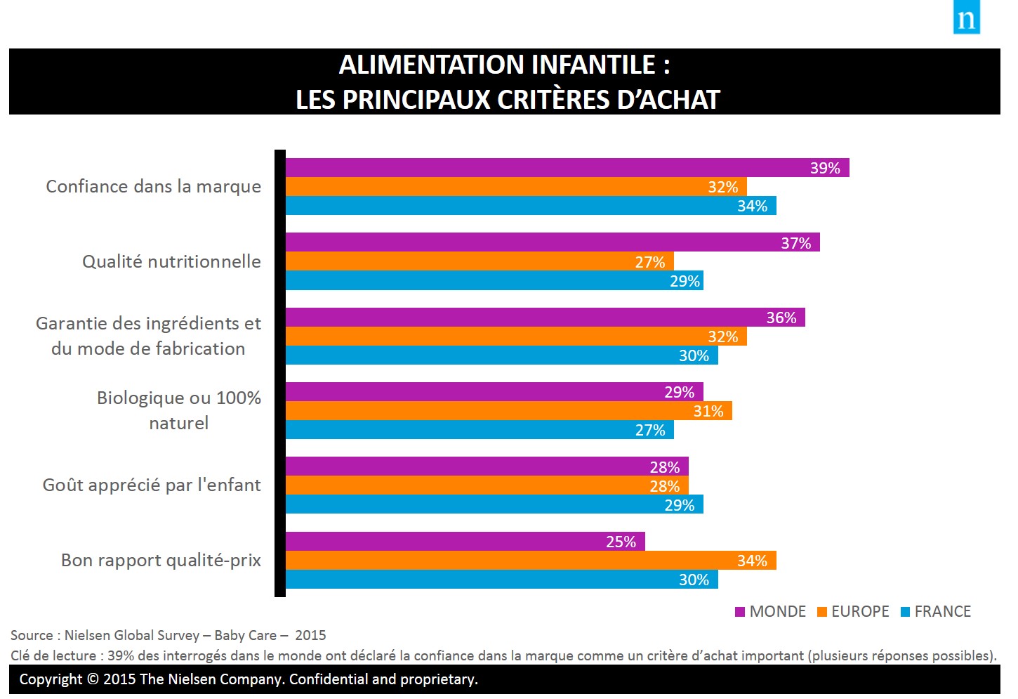 Image int&eacute;gr&eacute;e 1 pour Alimentation et laits infantiles : un march&eacute; mondial de pr&egrave;s de 30 milliards de dollars.