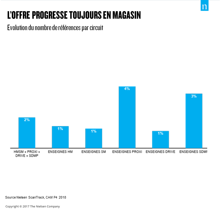 Image int&eacute;gr&eacute;e 1 pour PGC et offre en magasin : des opportunit&eacute;s &agrave; creuser