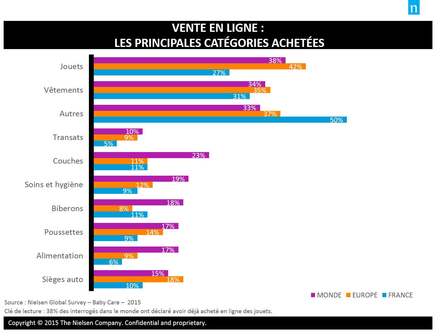 Image int&eacute;gr&eacute;e 2 pour Alimentation et laits infantiles : un march&eacute; mondial de pr&egrave;s de 30 milliards de dollars.