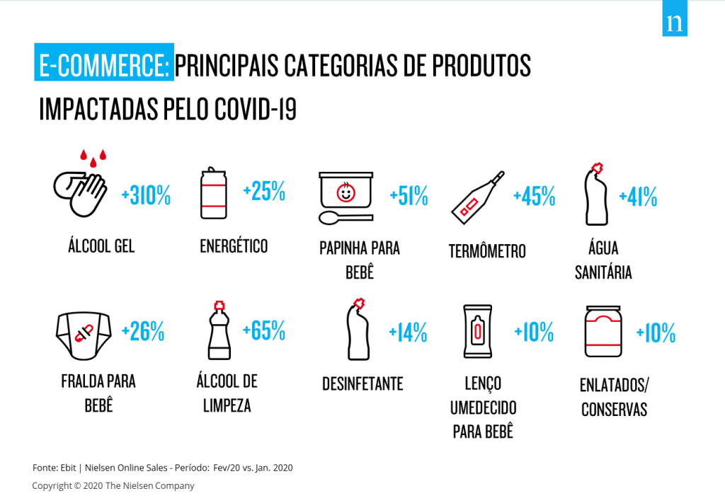 Imagem no conte&uacute;do 2 de COVID-19: Comportamento das vendas online no Brasil