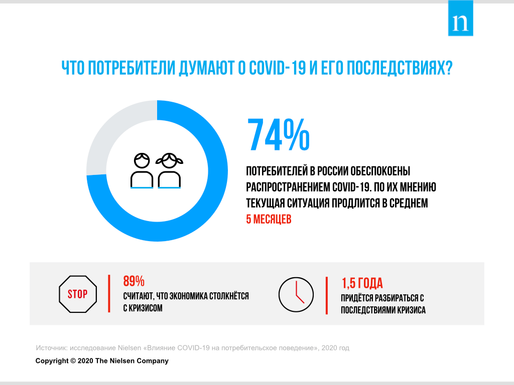 Inline image 3 for Мир после COVID-19: 5 трендов потребления