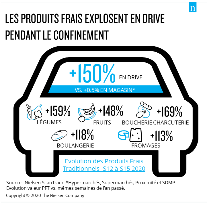 Image intégrée 3 pour COVID-19 : un nouveau palier atteint en France par le e-commerce