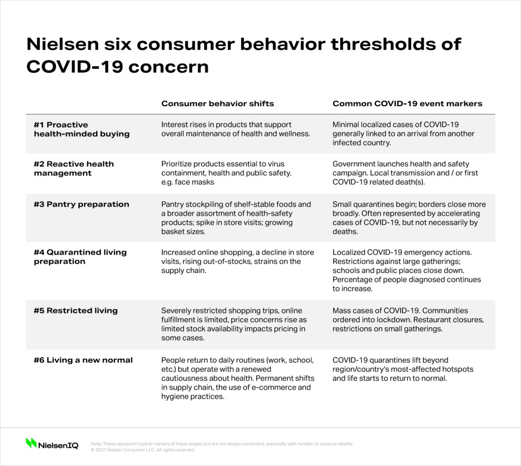 Inline image 1 for Key consumer behavior thresholds identified as the coronavirus outbreak evolves