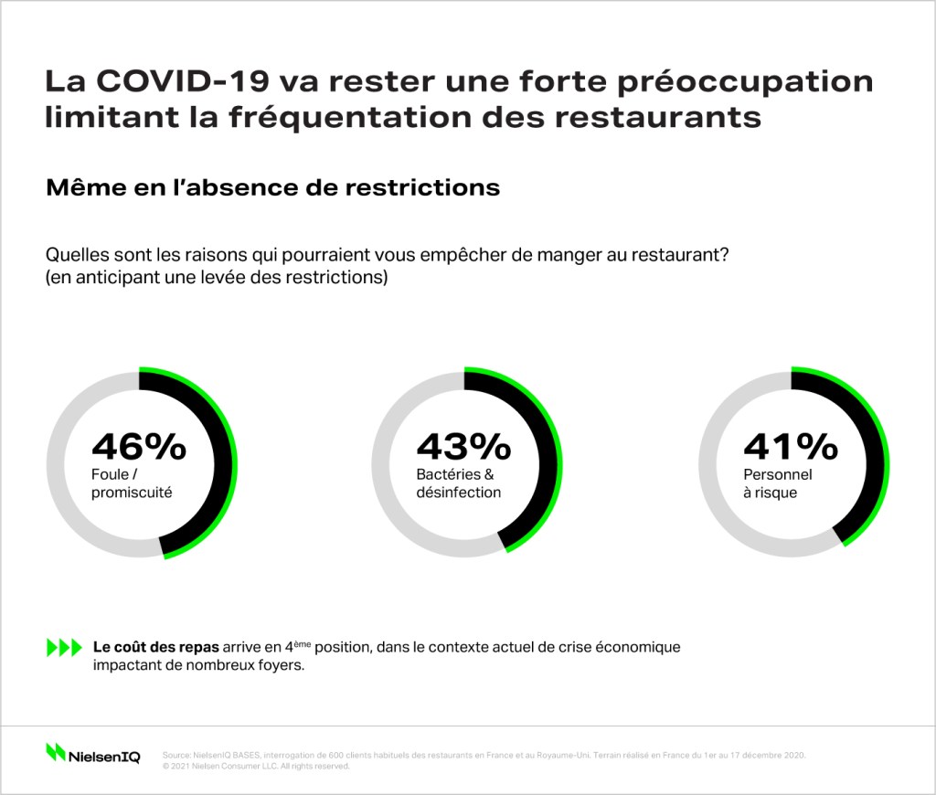 Image intégrée 1 pour Vers un retour progressif au restaurant en France
