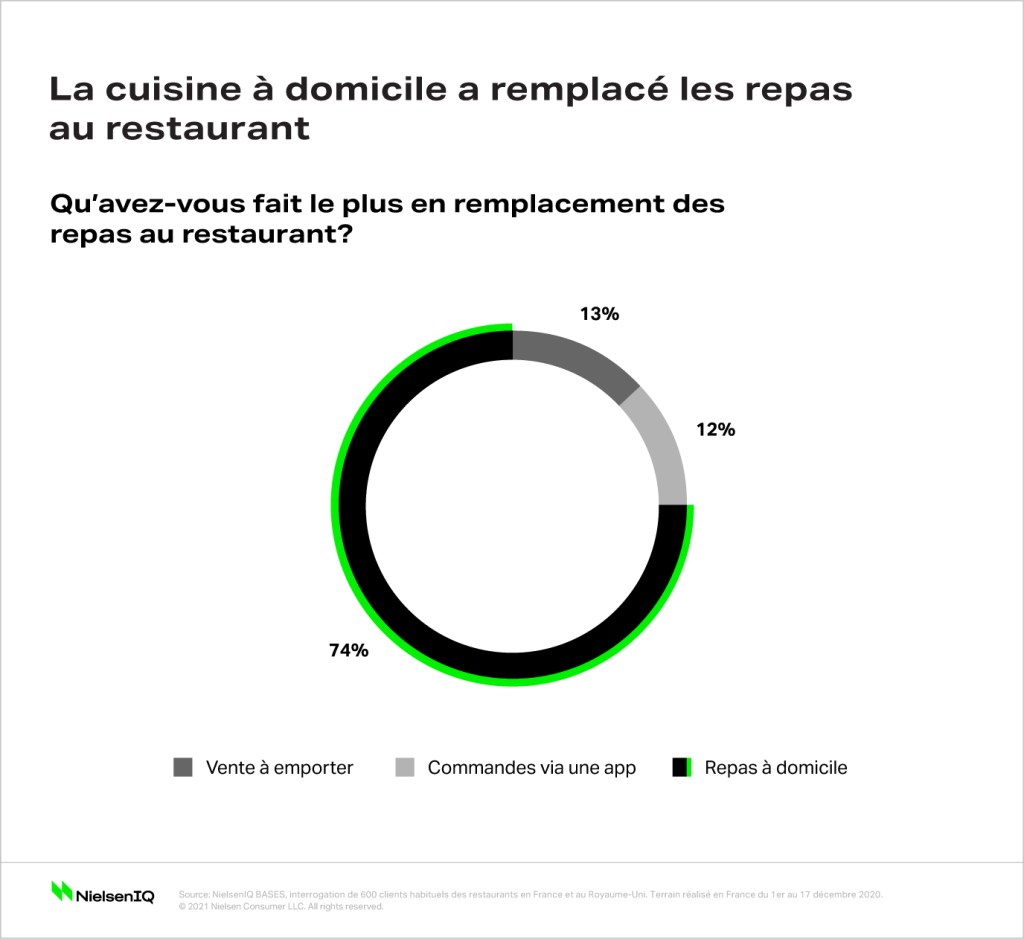 Image intégrée 2 pour Vers un retour progressif au restaurant en France