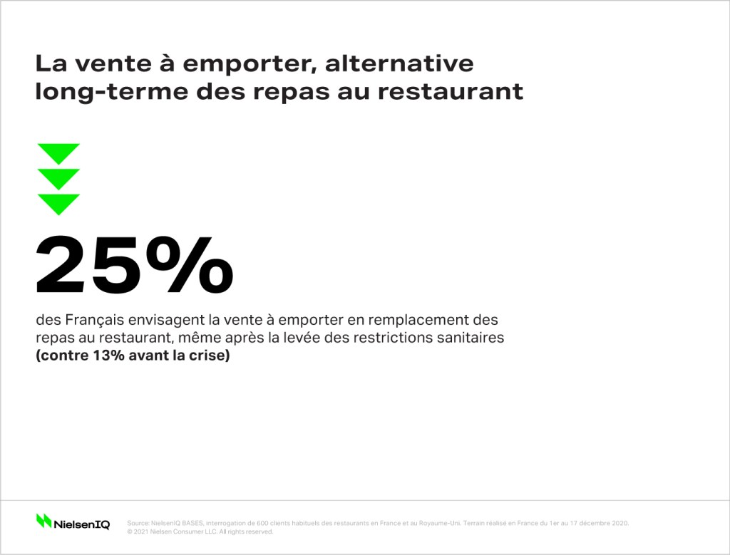 Image intégrée 3 pour Vers un retour progressif au restaurant en France
