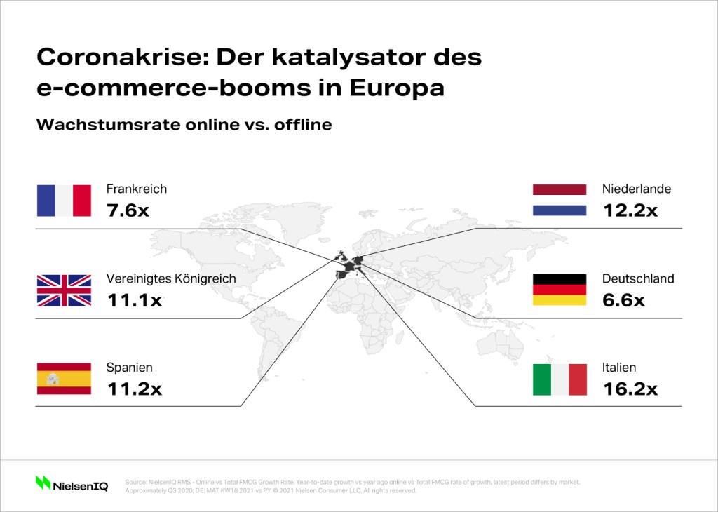 Bild im Inhalt 1 zu Es ist Zeit für die nächste Stufe des E-Commerce-Wachstums in Europa