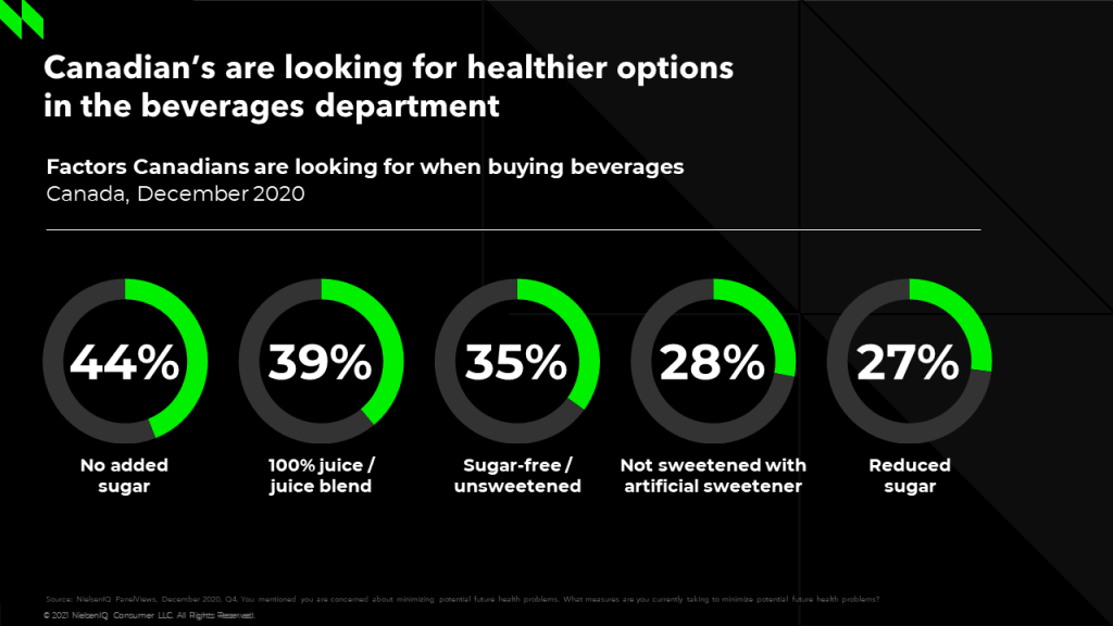 Inline image 1 for Canadian health trends in beverage