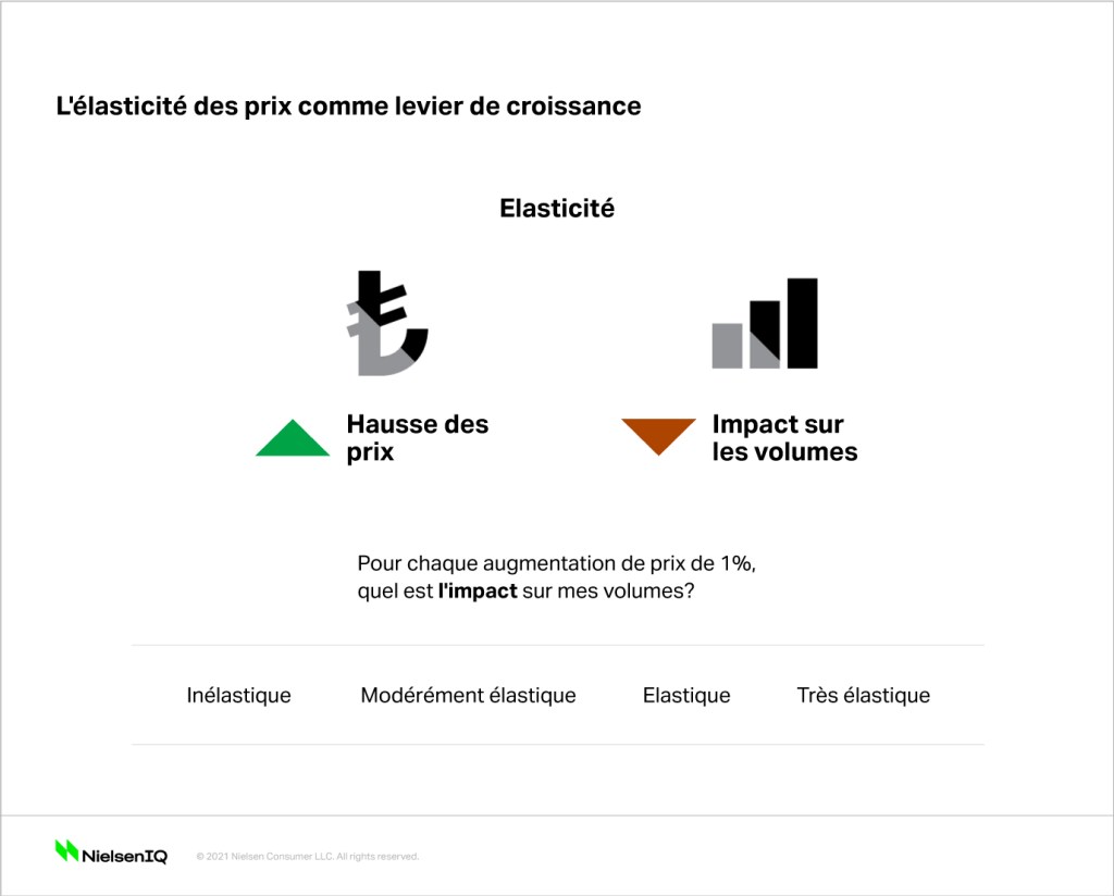 Image intégrée 1 pour Comment gérer les politiques de prix dans un contexte inflationniste