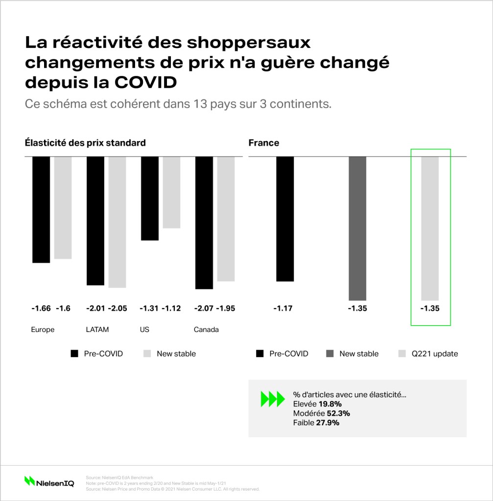 Image intégrée 2 pour Comment gérer les politiques de prix dans un contexte inflationniste