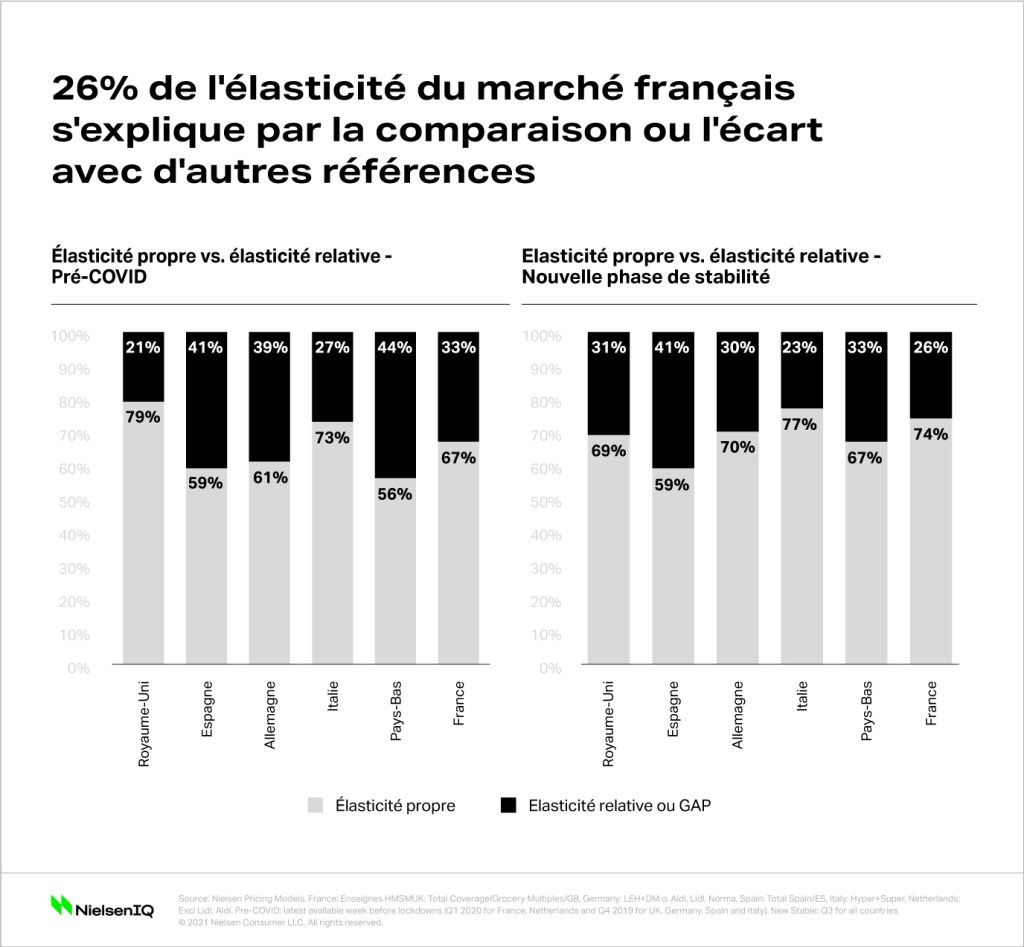 Image intégrée 3 pour Comment gérer les politiques de prix dans un contexte inflationniste