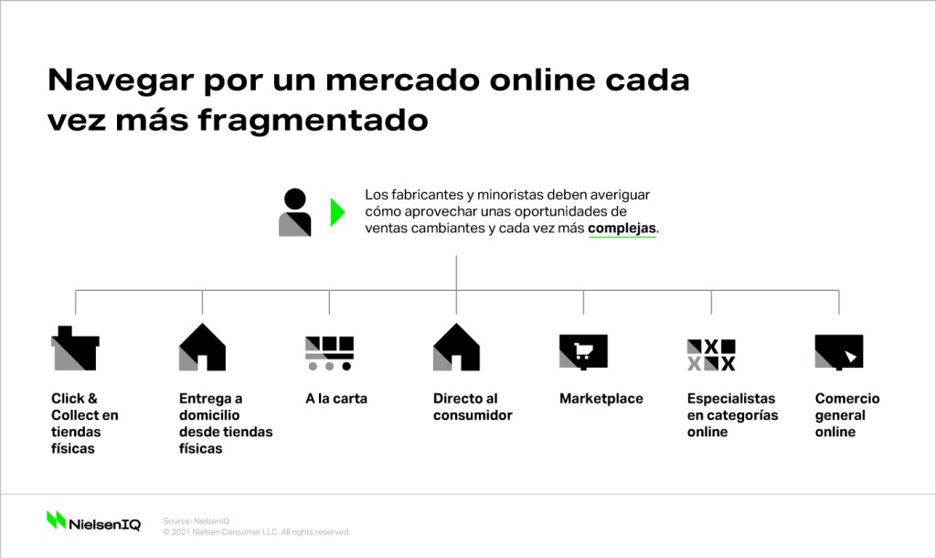 Imagen dentro del contenido 1 de La fragmentación del mercado en el comercio electrónico