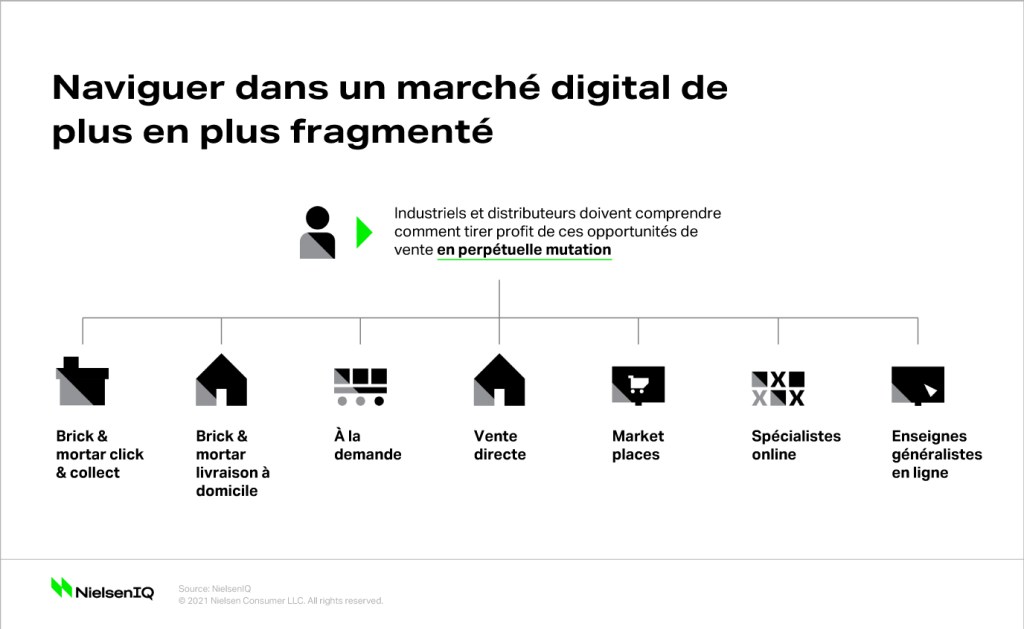 Image intégrée 1 pour L’univers fragmenté du e-commerce