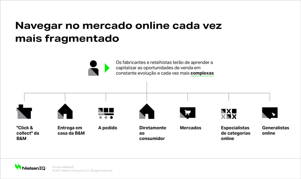 Imagem no conte&uacute;do 1 de O mercado fragmentado do com&eacute;rcio eletr&oacute;nico