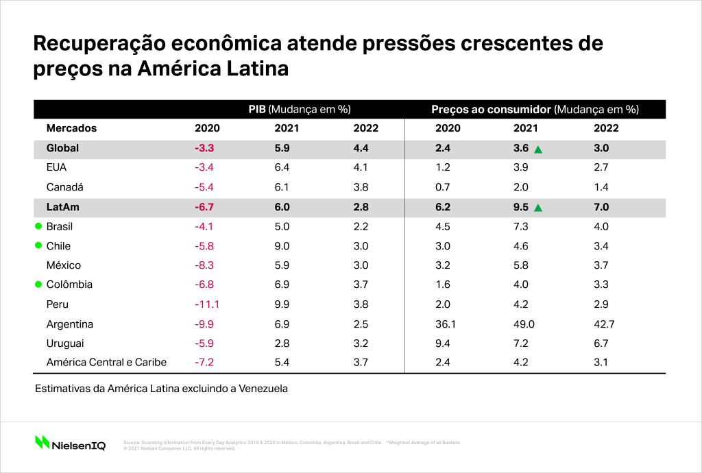 Imagem no conteúdo 1 de Encontre na América Latina lições sobre como se preparar para a inflação