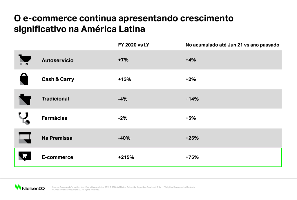 Imagem no conteúdo 4 de Encontre na América Latina lições sobre como se preparar para a inflação