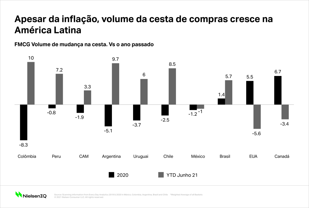 Imagem no conteúdo 2 de Encontre na América Latina lições sobre como se preparar para a inflação