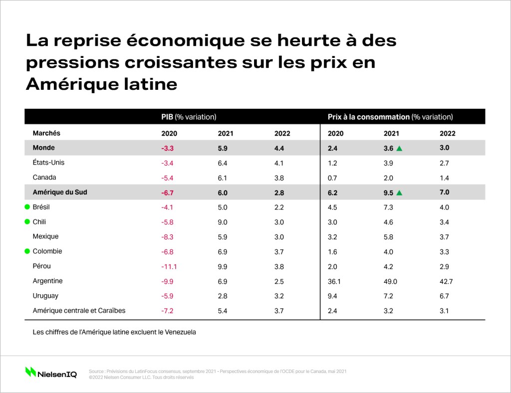 Image intégrée 1 pour S’inspirer de l’Amérique latine pour se préparer à l’inflation