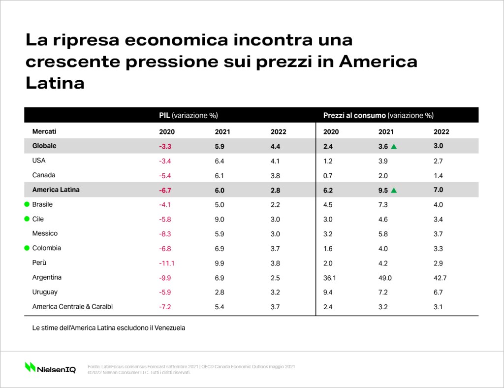 Immagine nel contenuto 1 di Come prepararsi all’inflazione: uno sguardo all’America Latina