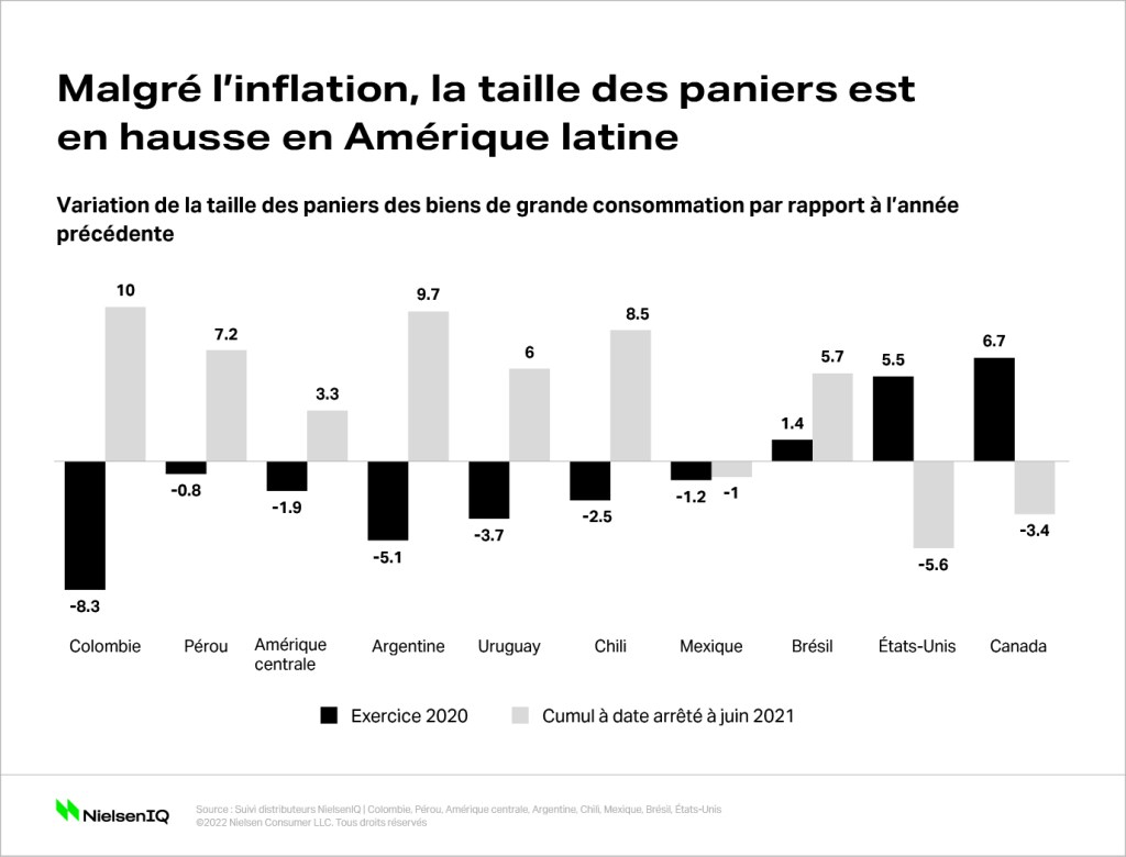Image intégrée 2 pour S’inspirer de l’Amérique latine pour se préparer à l’inflation