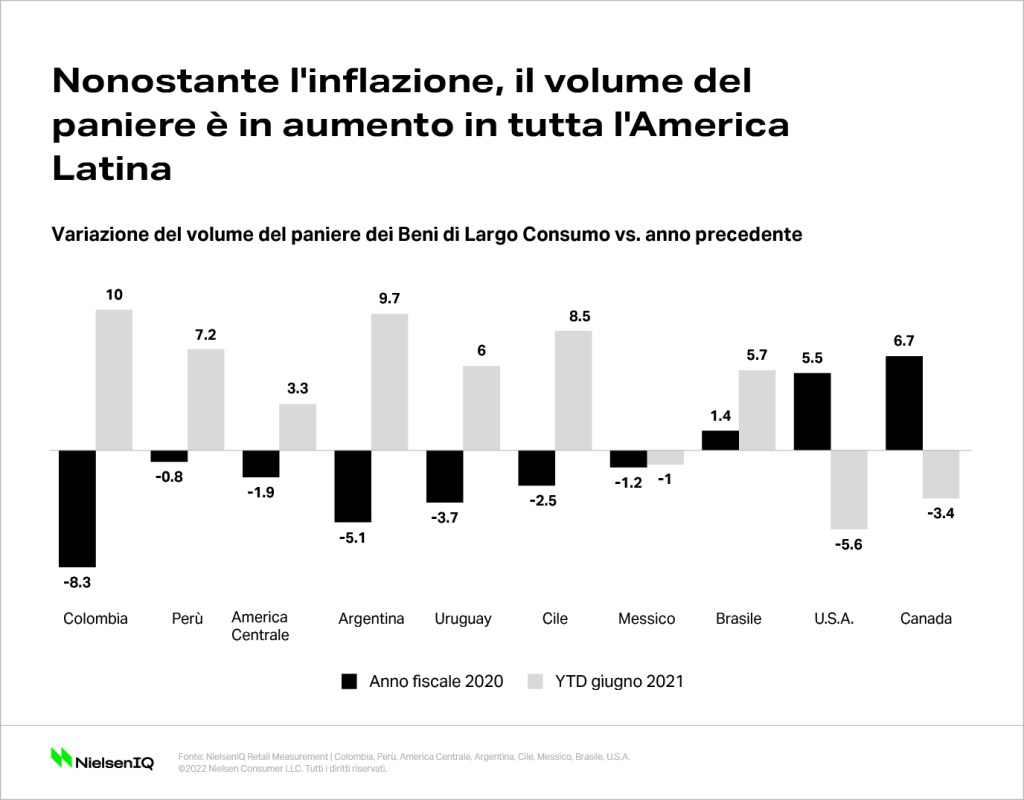 Immagine nel contenuto 2 di Come prepararsi all’inflazione: uno sguardo all’America Latina