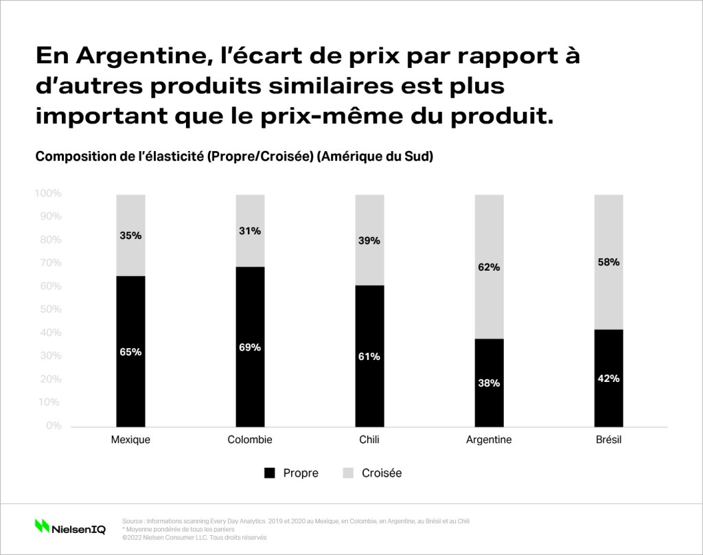Image intégrée 3 pour S’inspirer de l’Amérique latine pour se préparer à l’inflation