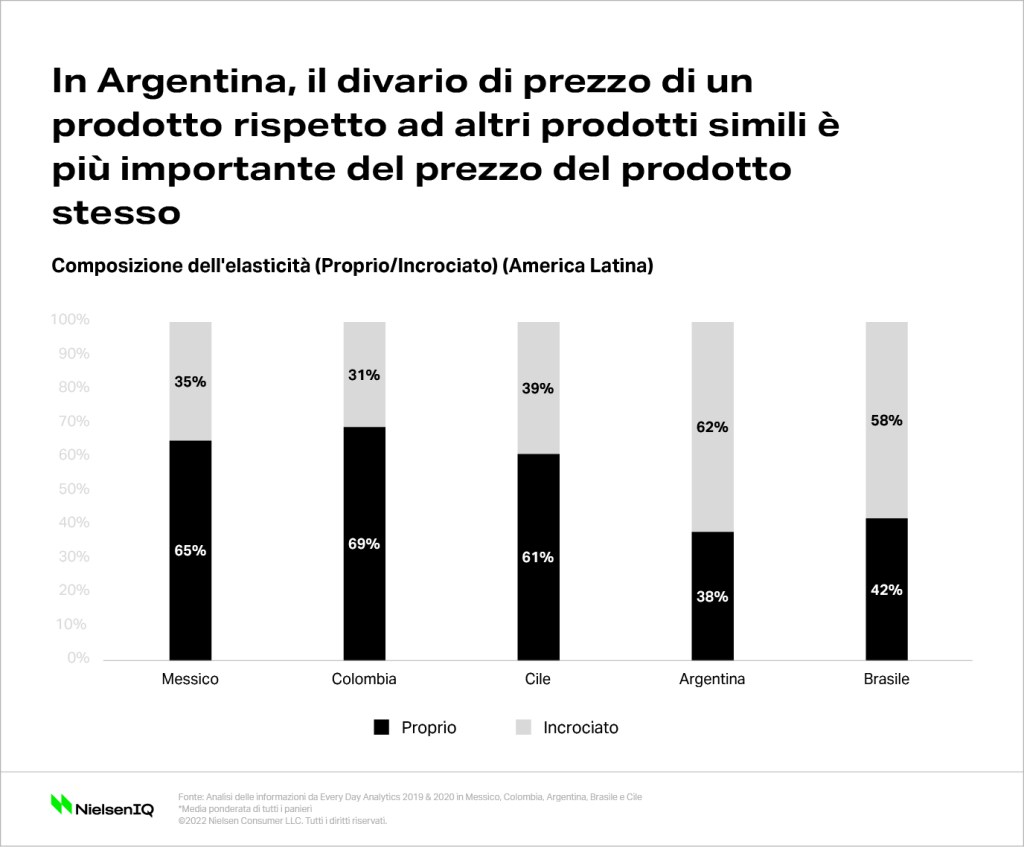 Immagine nel contenuto 3 di Come prepararsi all’inflazione: uno sguardo all’America Latina