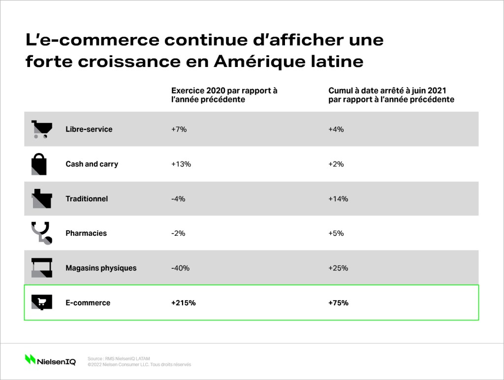 Image intégrée 4 pour S’inspirer de l’Amérique latine pour se préparer à l’inflation