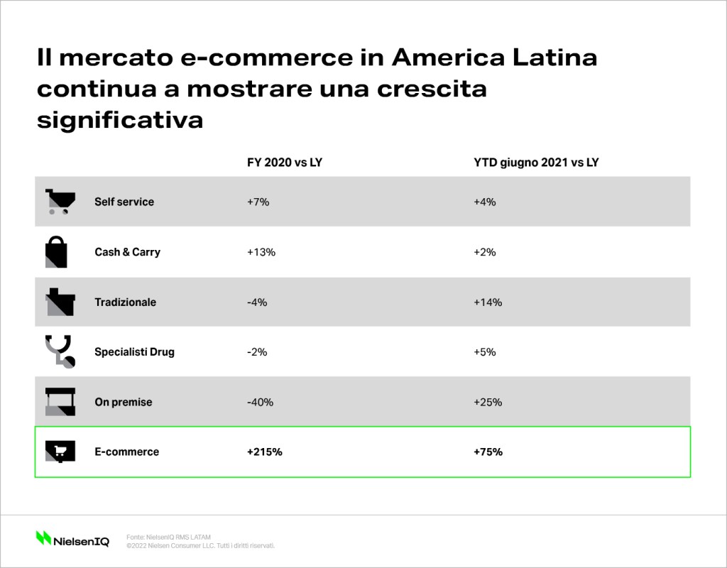 Immagine nel contenuto 4 di Come prepararsi all’inflazione: uno sguardo all’America Latina