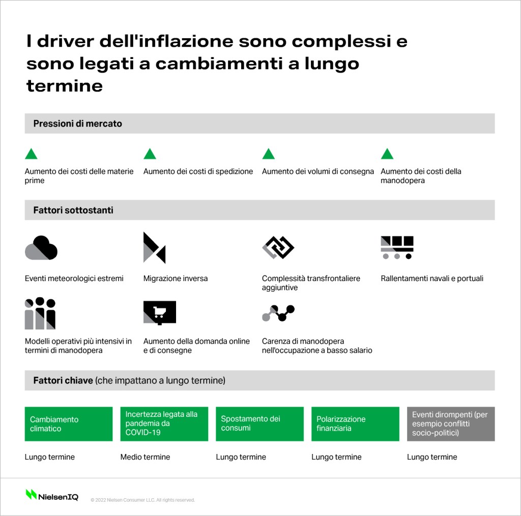 Immagine nel contenuto 1 di Breve, medio o lungo termine – per quanto tempo durerà l’inflazione?