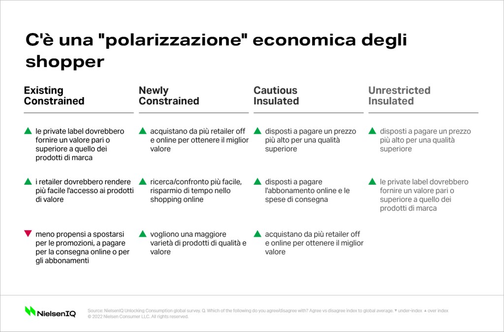 Immagine nel contenuto 2 di Breve, medio o lungo termine – per quanto tempo durerà l’inflazione?