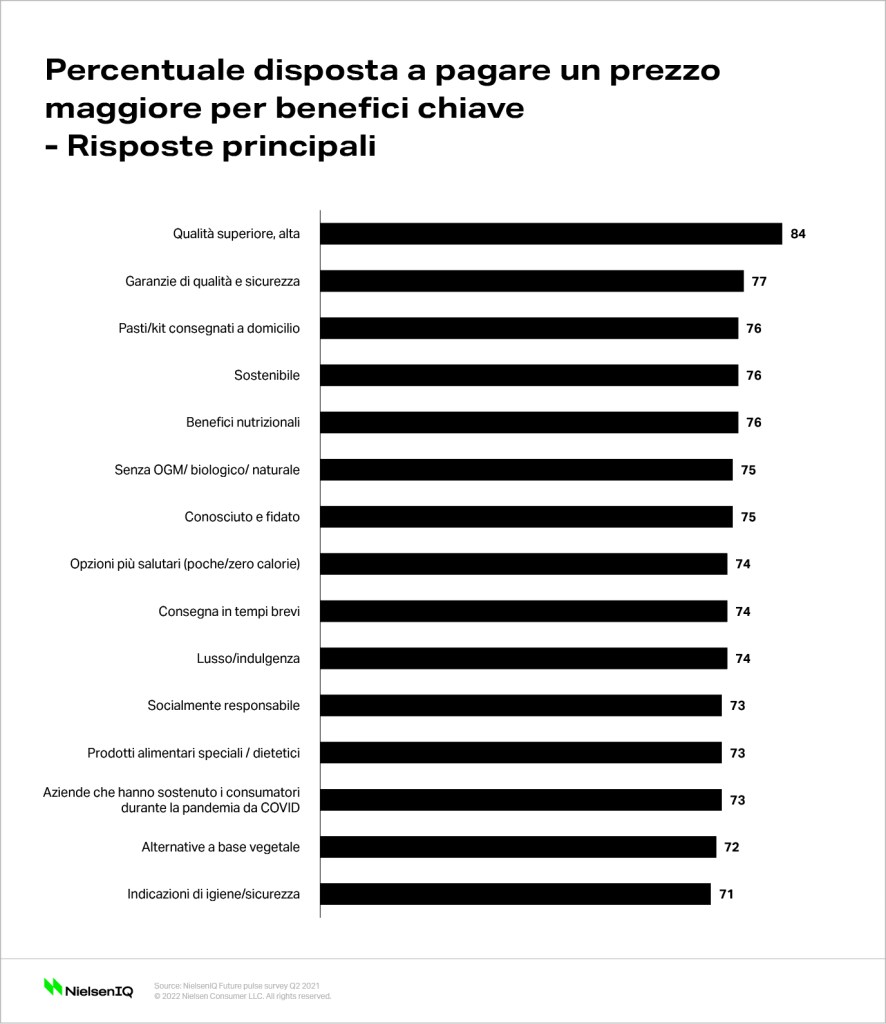 Immagine nel contenuto 3 di Breve, medio o lungo termine – per quanto tempo durerà l’inflazione?