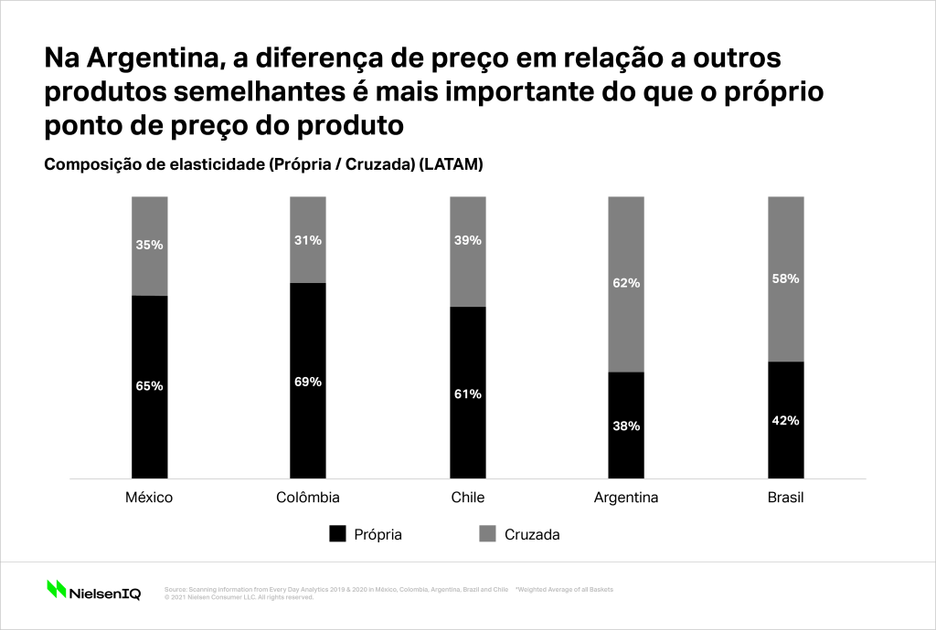Imagem no conteúdo 3 de Encontre na América Latina lições sobre como se preparar para a inflação
