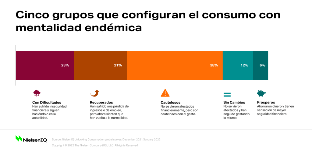 Imagen dentro del contenido 1 de Una nueva brecha económica fragmentará el panorama minorista de 2022