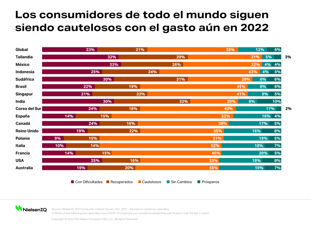 Imagen dentro del contenido 2 de Una nueva brecha económica fragmentará el panorama minorista de 2022