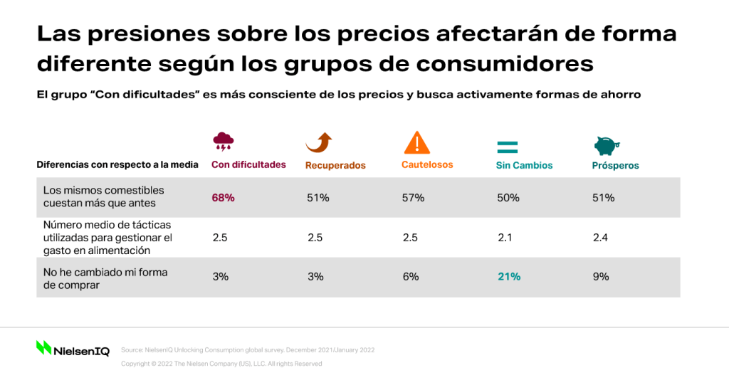 Imagen dentro del contenido 3 de Una nueva brecha económica fragmentará el panorama minorista de 2022