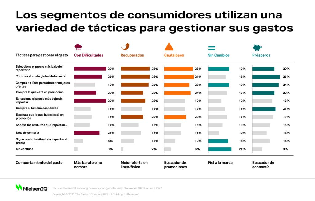 Imagen dentro del contenido 4 de Una nueva brecha económica fragmentará el panorama minorista de 2022