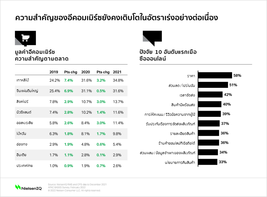 Inline image 1 for Double Day ผลักดันยอดขายสินค้าอุปโภคบริโภคทั่วเอเชีย