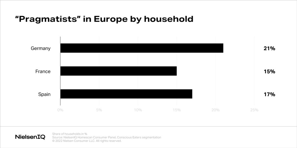 Inline image 3 for Shelf optimization with the European consumer in mind