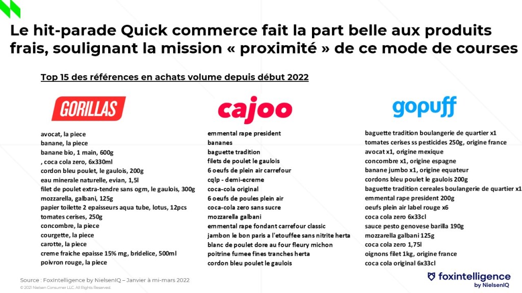 Image int&eacute;gr&eacute;e 2 pour Plus vite, plus haut : la livraison alimentaire &agrave; domicile se renforce encore en 2022
