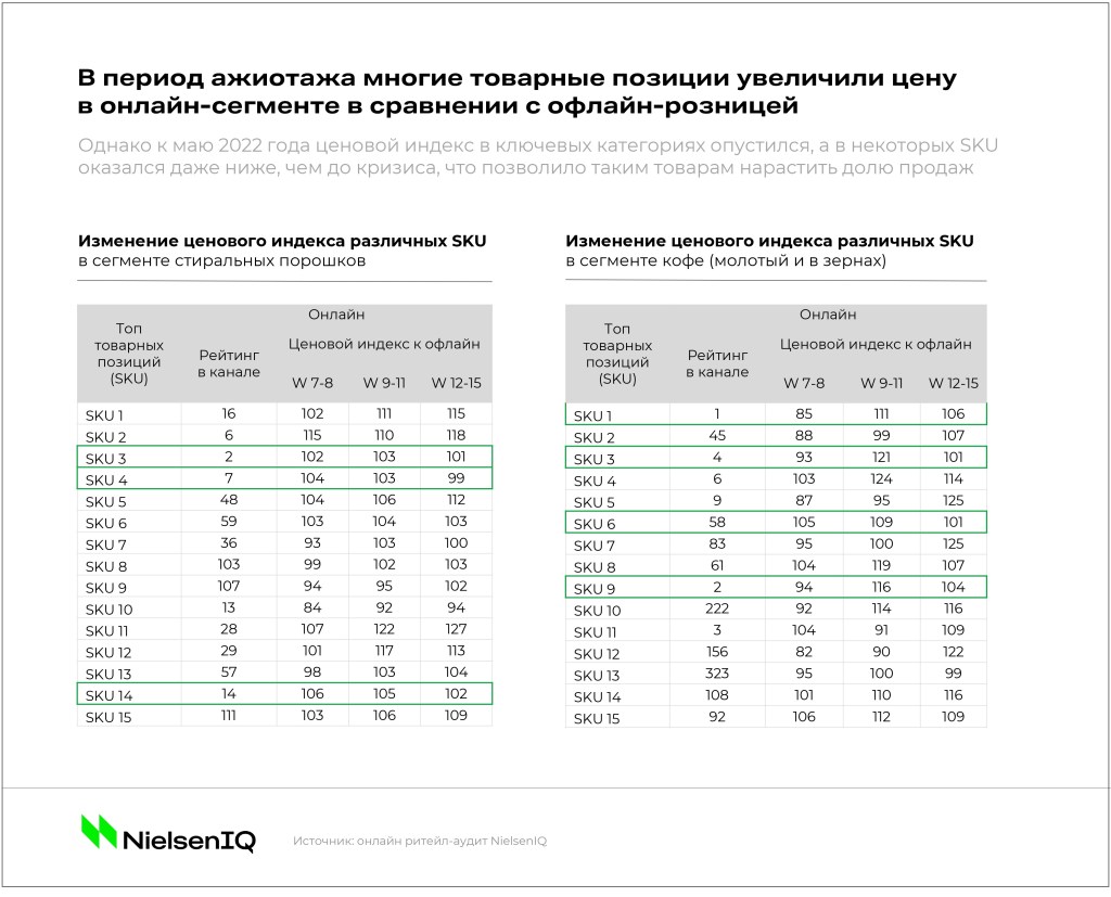 Inline image 4 for Онлайн-рынок FMCG в 2022: что нужно знать?