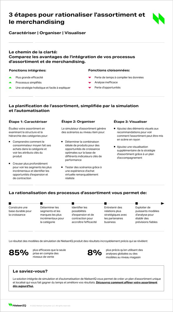 Image int&eacute;gr&eacute;e 1 pour 3 &eacute;tapes pour rationaliser les solutions de strat&eacute;gie d&rsquo;assortiment et de merchandising