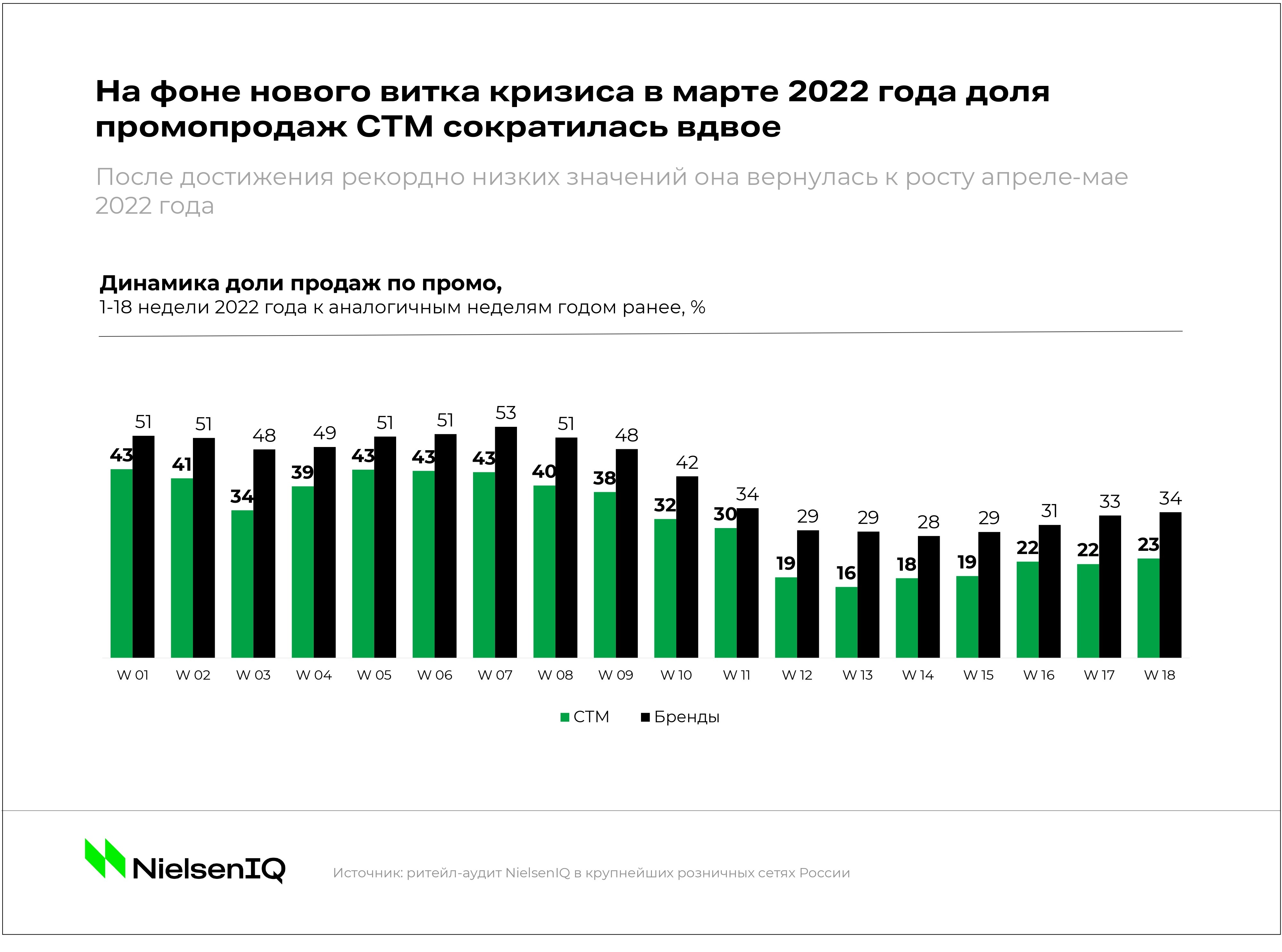 Inline image 3 for GfK Vásárlóerő 2021 tanulmánya 42 ország vizsgálatával
