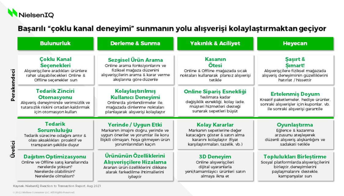E-ticaretteki B&uuml;y&uuml;me 2022&rsquo;de Y&uuml;zde 68&rsquo;e Ulaştı i&ccedil;in i&ccedil;erik g&ouml;rseli 2